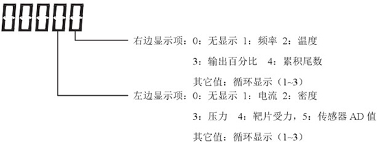 液氮流量計顯示說(shuō)明圖三