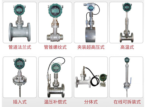 靶式氣體流量計產(chǎn)品分類(lèi)圖