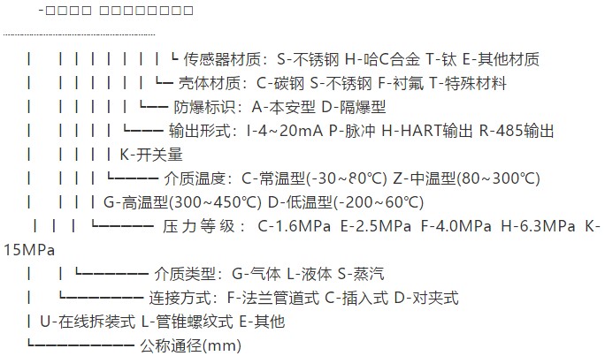 石蠟油靶式流量計規格選型表