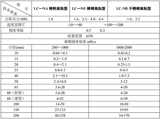 卸油流量計高粘型技術(shù)參數表