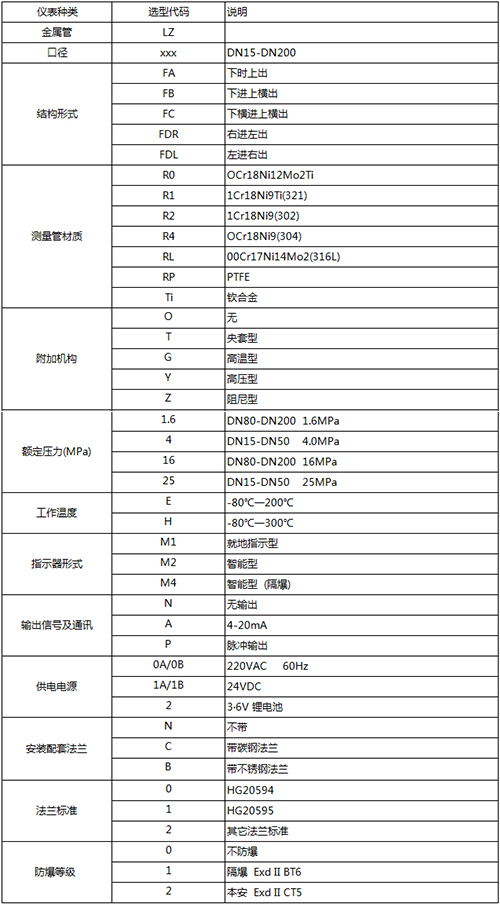 卡箍連接金屬管浮子流量計規格選型表