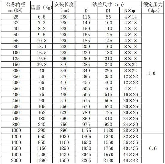 數顯氣體質(zhì)量流量計管道式尺寸表