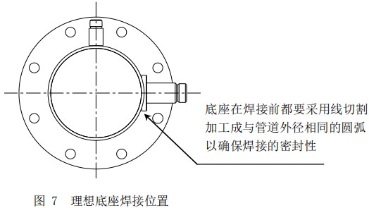 數顯氣體質(zhì)量流量計底座安裝位置圖