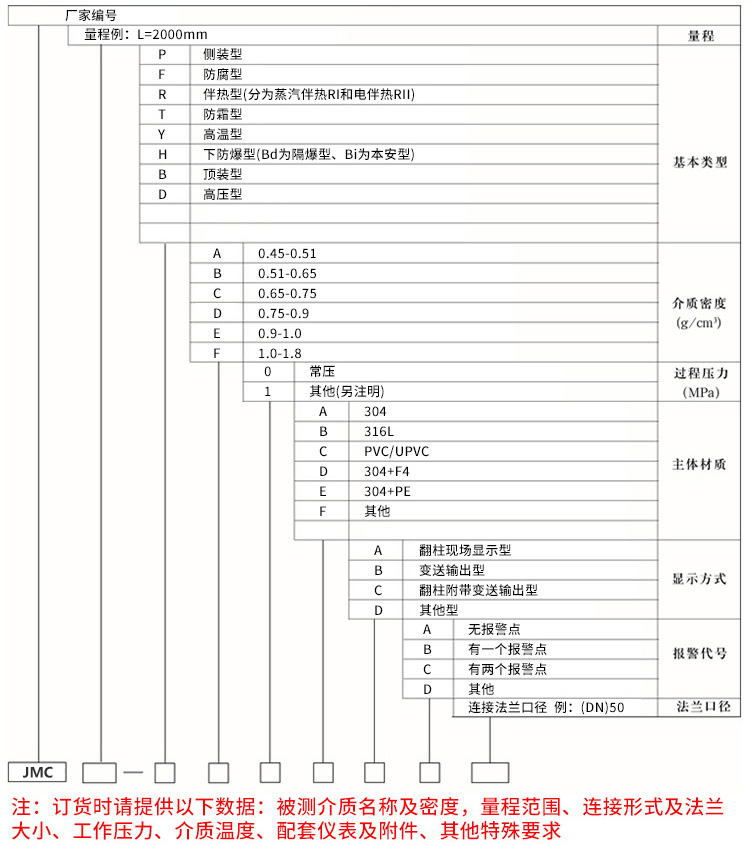 報警磁翻柱液位計規格選型表