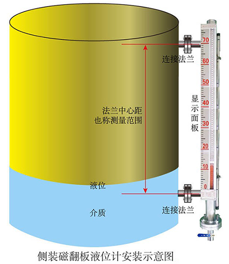 uhz型磁性液位計現場(chǎng)安裝使用圖