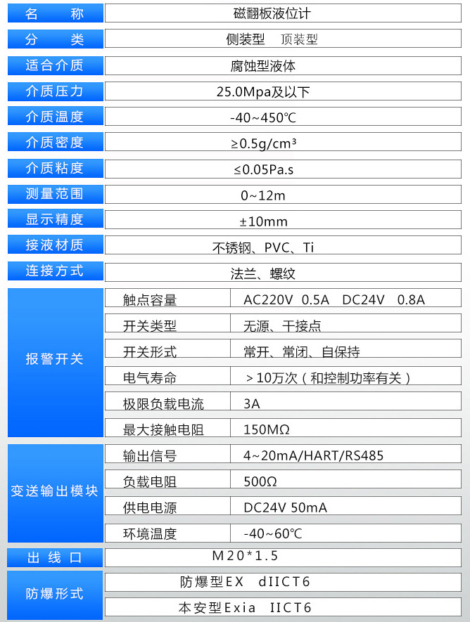 醋酸液位計技術(shù)參數表