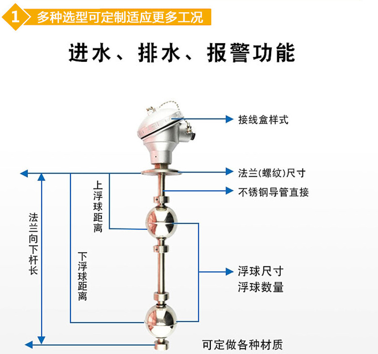 防爆磁浮球式液位計結構圖