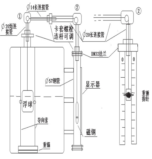 重錘浮球式液位計安裝注意事項