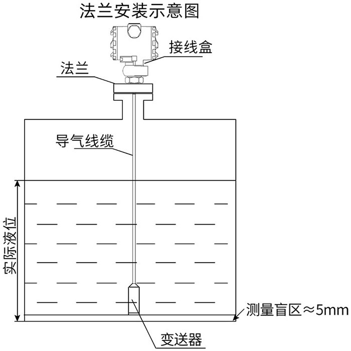 靜壓液位計法蘭安裝示意圖