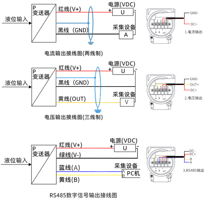 靜壓式一體液位計接線(xiàn)方式圖