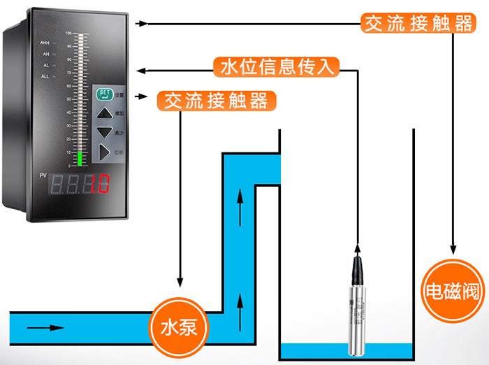 投入式智能液位計工作原理圖