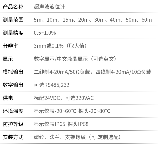 超聲波液位計技術(shù)參數(shù)表