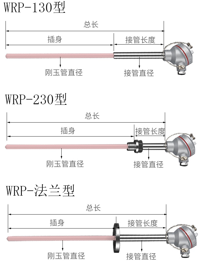 耐高溫熱電偶產(chǎn)品分類(lèi)圖