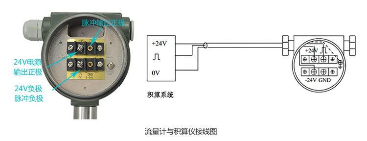 智能渦街流量計脈沖輸出接線(xiàn)方式