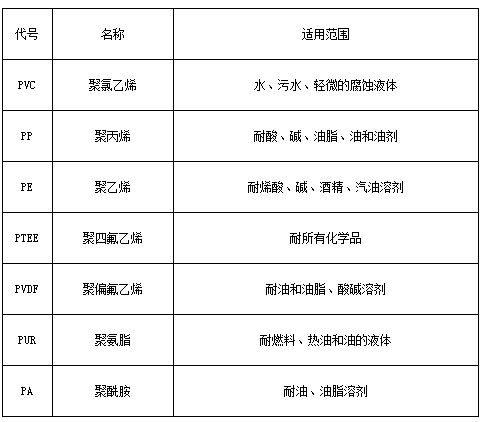 船用板式液位計防腐材料對照表