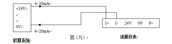 飽和蒸汽流量計輸出標準4~20mA電流信號的兩線(xiàn)制渦街流量?jì)x表配線(xiàn)設計圖