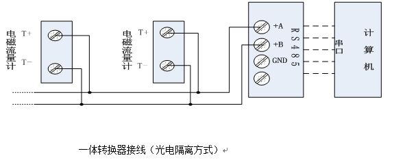 電磁流量計一體轉換器接線(xiàn)圖光電隔離