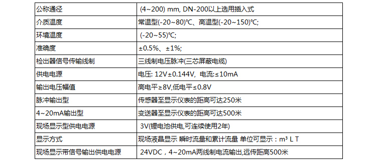 水渦輪流量計技術(shù)參數對照表