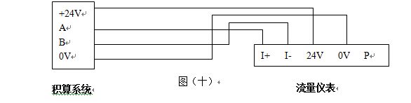 煙道氣流量計RS-485通訊接口功能的渦街流量?jì)x表配線(xiàn)設計