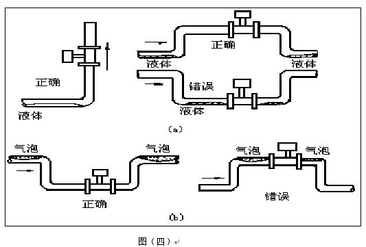 蒸汽專(zhuān)用流量計安裝注意事項