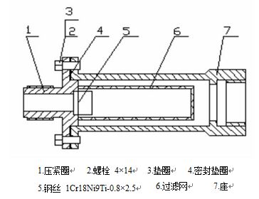 電池供電渦輪流量計過(guò)濾器結構圖