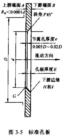 差壓式流量計標準孔板