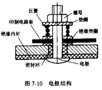 電磁流量傳感器電極結構圖