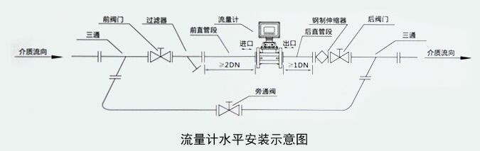 智能天然氣流量計安裝注意事項