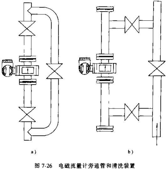 污水流量計旁通管和清洗裝置示意圖