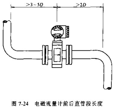 污水流量計前后直管段長(cháng)度示意圖