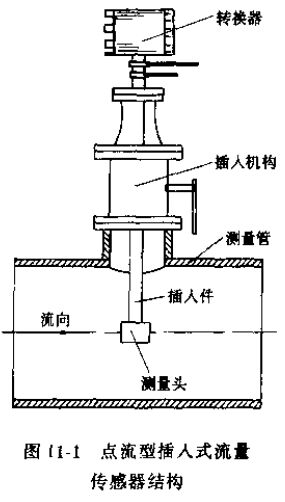 點(diǎn)流型插入式流量傳感器結構圖