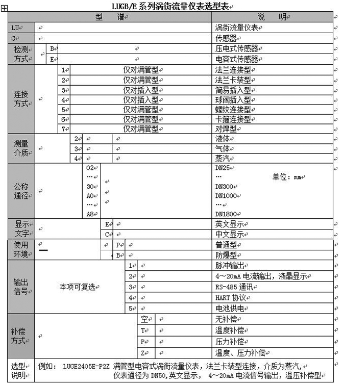 瓦斯流量計選型表