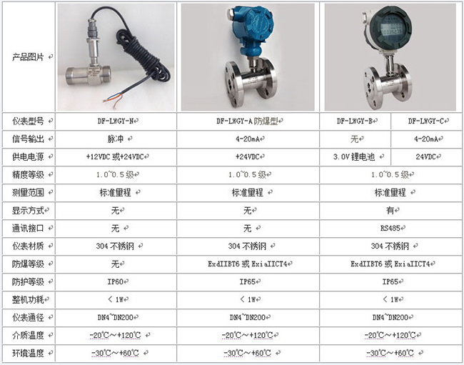 甲醇流量計量表技術(shù)參數對照表