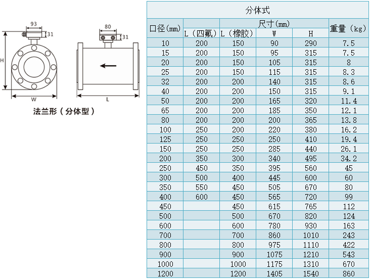 分體型注水流量計規格尺寸對照表