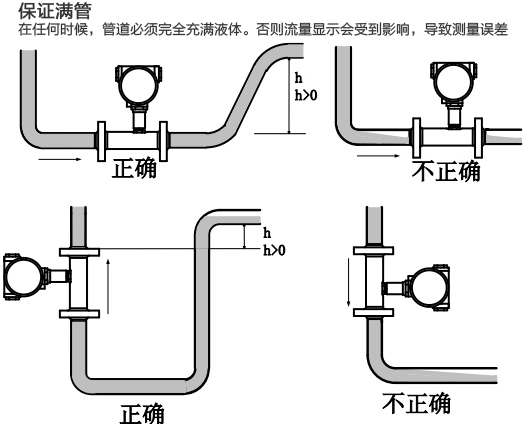 dn150液體渦輪流量計滿(mǎn)管安裝注意事項