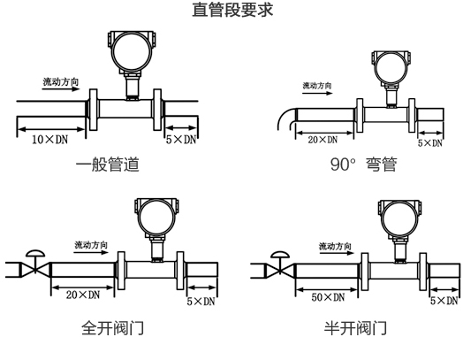 dn150液體渦輪流量計直管段安裝要求圖