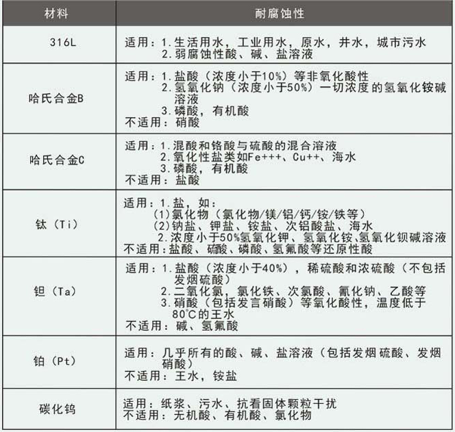 海水流量計電極材料參考表