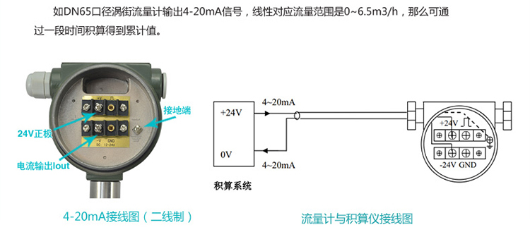 渦街蒸汽流量計4-20mA電流信號配線(xiàn)圖