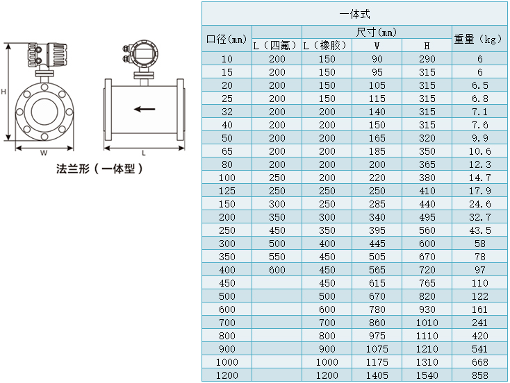 砂漿流量計尺寸表