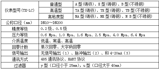 樹(shù)脂流量計選型對照表