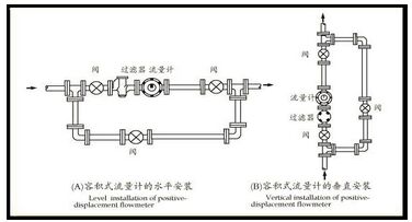 樹(shù)脂流量計安裝注意事項