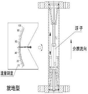 襯四氟轉子流量計結構圖