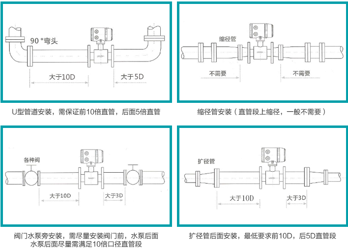 大口徑污水流量計安裝圖