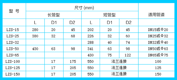 pvc轉子流量計安裝尺寸對照表