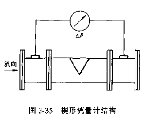 楔形流量計的結構原理圖