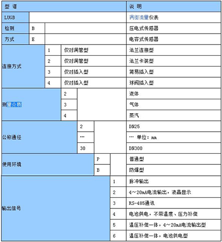 二甲醚流量計型譜對照表