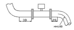 旋進(jìn)旋渦流量計安裝圖示