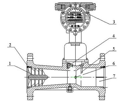 防爆旋進(jìn)旋渦流量計結構圖