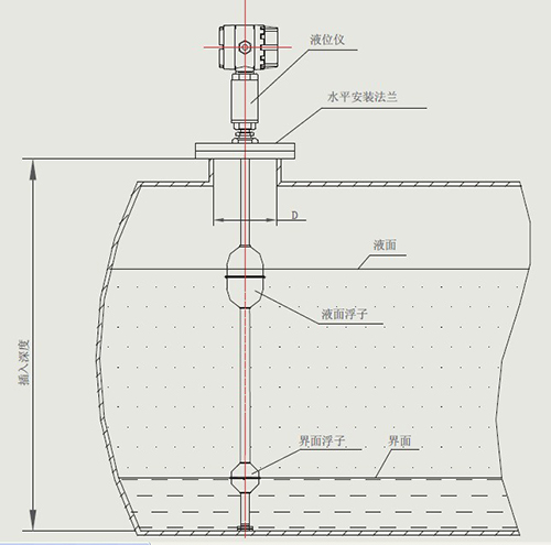 磁致伸縮液位計安裝圖