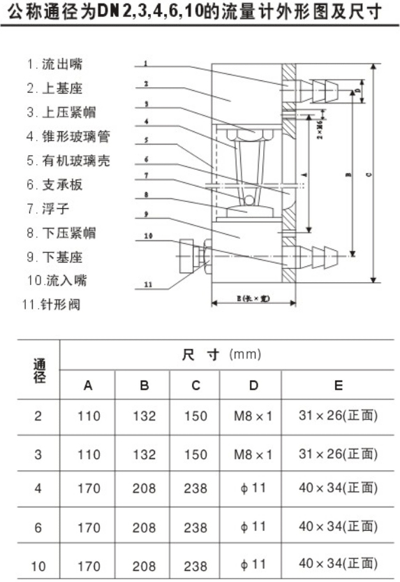 實(shí)驗室氣體流量計外形安裝尺寸圖